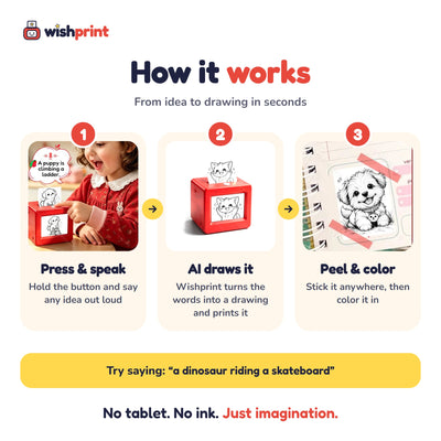 How Wishprint works in 3 steps